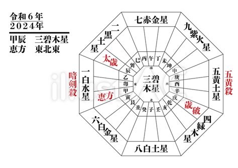 2024年 九星|2024年の吉方位